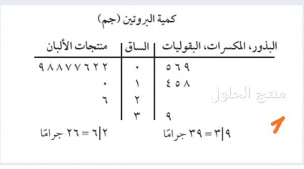 من القوانين الضرورية الحديثة التي تحكم لعبة كرة الطاولة